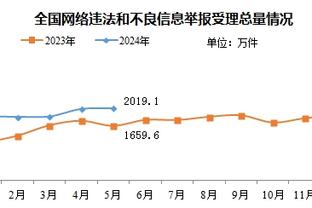 劳德鲁普：哥本哈根两次1-3输给曼城不丢人，只是有些遗憾